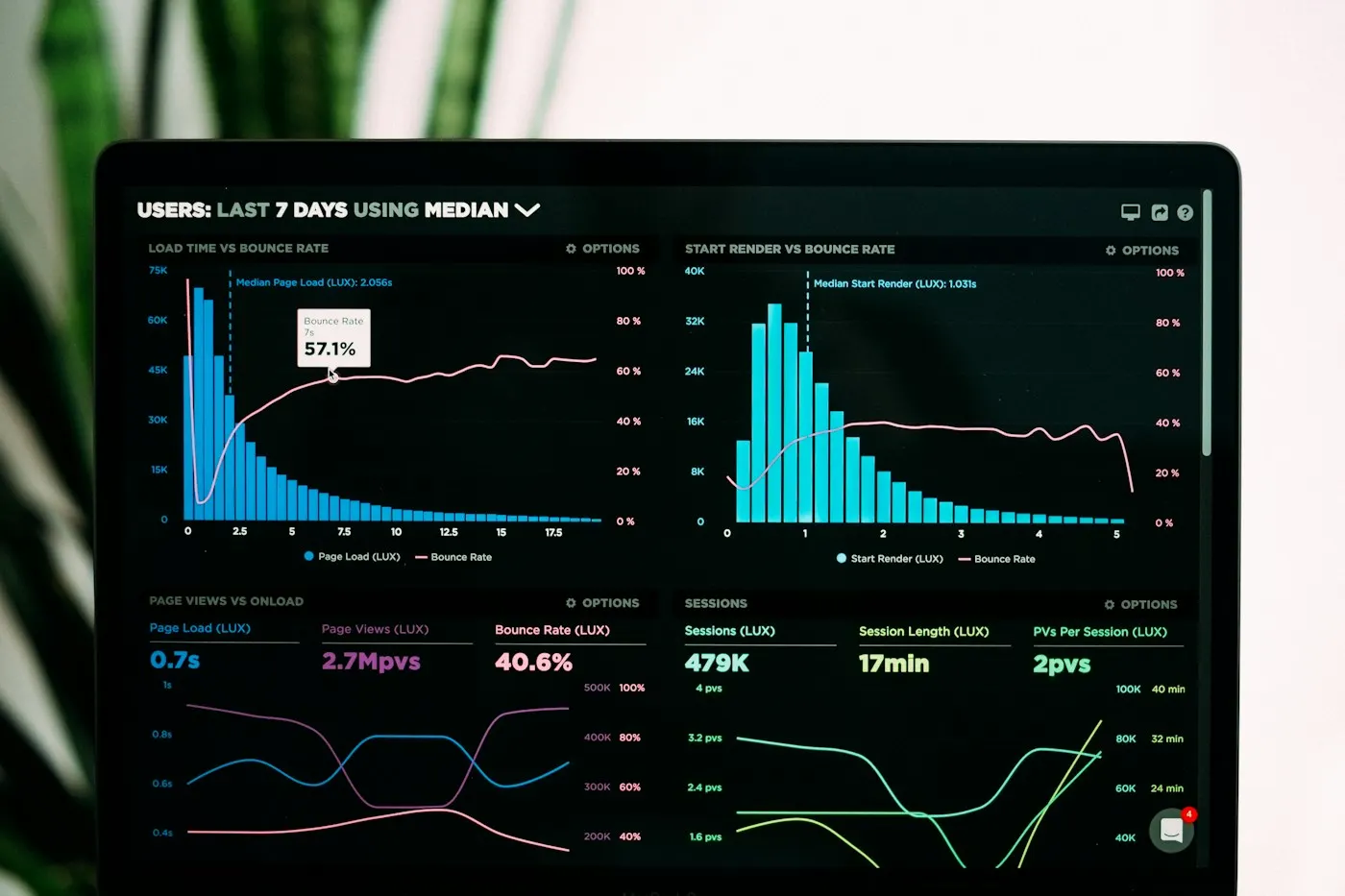SEO performance analytics report on a laptop for a Lucknow business website